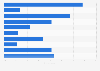 Adults with NS&I savings account United Kingdom (UK) 2015, by family financial status