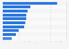 Adults with credit union account United Kingdom (UK) 2015, by family financial status