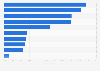 Ownership of stocks and shares in the UK as of 2015, by family financial status