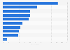 Ownership of national savings bonds in United Kingdom (UK) 2015, by financial status