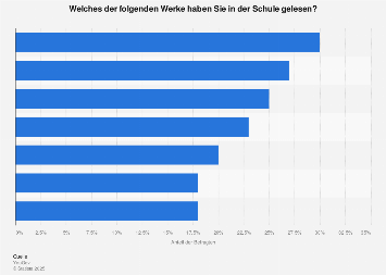 Singles in deutschland statistik 2020