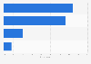 VR content cartegory preferences in the U.S. 2015
