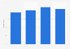 Google+ usage penetration in the United Kingdom (UK) 2014-2016
