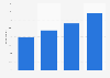 Pinterest usage penetration in the United Kingdom (UK) 2014-2016