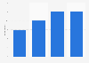 Reddit usage penetration in the United Kingdom (UK) 2014-2016