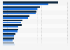 Umsatz der führenden Hersteller mit dem Verkauf von Kopfhörern/ Headsets weltweit in den Jahren 2013 und 2014 (in Millionen US-Dollar)