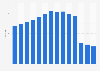 Number of Frankie & Benny's in the United Kingdom (UK) 2009-2018