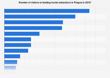 Prague visual data 6