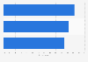 Digital capabilities in the digital strategy and leadership sector in the UK in 2015