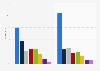 New Hampshire Republican primary 2016 exit polls: votes by educational background