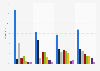 New Hampshire Republican primary 2016 exit polls: votes by voter priority
