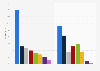 New Hampshire Republican primary 2016 exit polls: votes by gun ownership