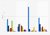 New Hampshire Republican primary 2016 exit polls: votes by candidate qualities
