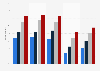 Share of Canadians with Netflix subscription 2012-2015, by household type