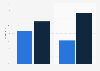 New Hampshire Democratic primary 2016 exit polls: votes by educational background