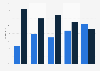 New Hampshire Democratic primary 2016 exit polls: votes by income