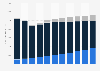 Value of the console gaming market in the U.S. 2010-2020, by type