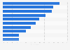 Adults with life insurance United Kingdom (UK) 2015, by family financial status
