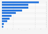Adults with critial illness insurance United Kingdom (UK) 2015, by financial status