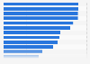 Leading Android app reach in the UK 2017