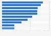 Adults with home contents insurance United Kingdom (UK) 2015, by financial status