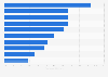 Digital leaders as a percentage of sector total in the United Kingdom (UK) in 2015