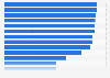 Leading Android app categories in the United Kingdom (UK) 2017