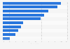 Adults with private medical/dental insurance United Kingdom 2015, by financial status