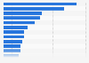 Leading Android gaming app reach in the UK 2017