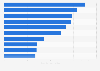 Most-followed magazine brands on Google+ 2017