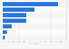 Adults with a credit union loan United Kingdom (UK) 2015, by family financial status