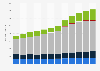 Canada's primary natural gas demand outlook by sector 2005-2040