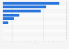 Adults with a payday loan United Kingdom (UK) 2015, by family financial status
