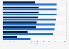 Expected outcomes from digital capabilities: digital leaders vs others in the UK 2015