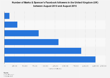 How to reference statista harvard image