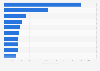 Cities in the U.S. with the most active Airbnb units as of September 2015