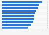 Adults that complained when mis-sold a financial product UK 2015, by financial status