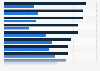 Adults issues resolved when mis-sold a financial product UK 2015, by financial status