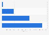 Number of IKEA UK's followers on Facebook from 2012 to 2015