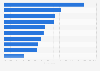 Financial complaints due to poor service United Kingdom (UK) 2015, by family status