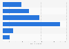 Airbnb average daily rate by room type in the U.S. in 2015