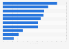 Complaint due to charges dispute United Kingdom (UK) 2015, by family financial status