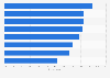 Complaints due to unauthorised withdrawals United Kingdom 2015, by financial status