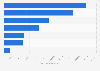 Total spent by presidential PACs in 2016 U.S. election, as of Feb 25, 2016