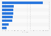Complaints due to misread instructions United Kingdom (UK) 2015, by financial status