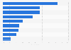 Complaints due to payment protection insurance issues in the UK 2015, by status