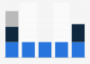 Speaking fees received by Hillary Clinton from commerical banks, between 2013 and 204