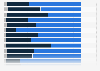 Consumers worldwide: confidence in own economic future in selected countries 2015