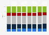 Market share of manufacturer and store brands in Germany 2012-2017, by brand segment