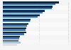 Market share of store brands in Germany 2012-2014, by near-food product group